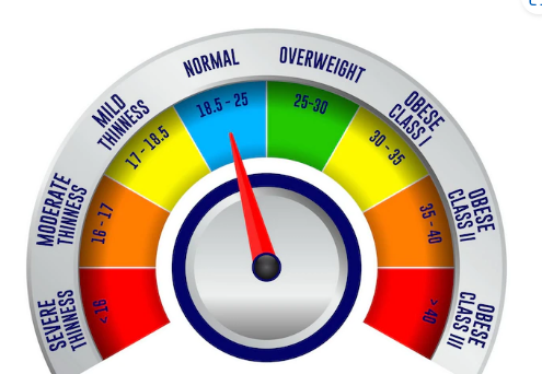 What Is Body Mass Index (BMI) and What Does It Measure?